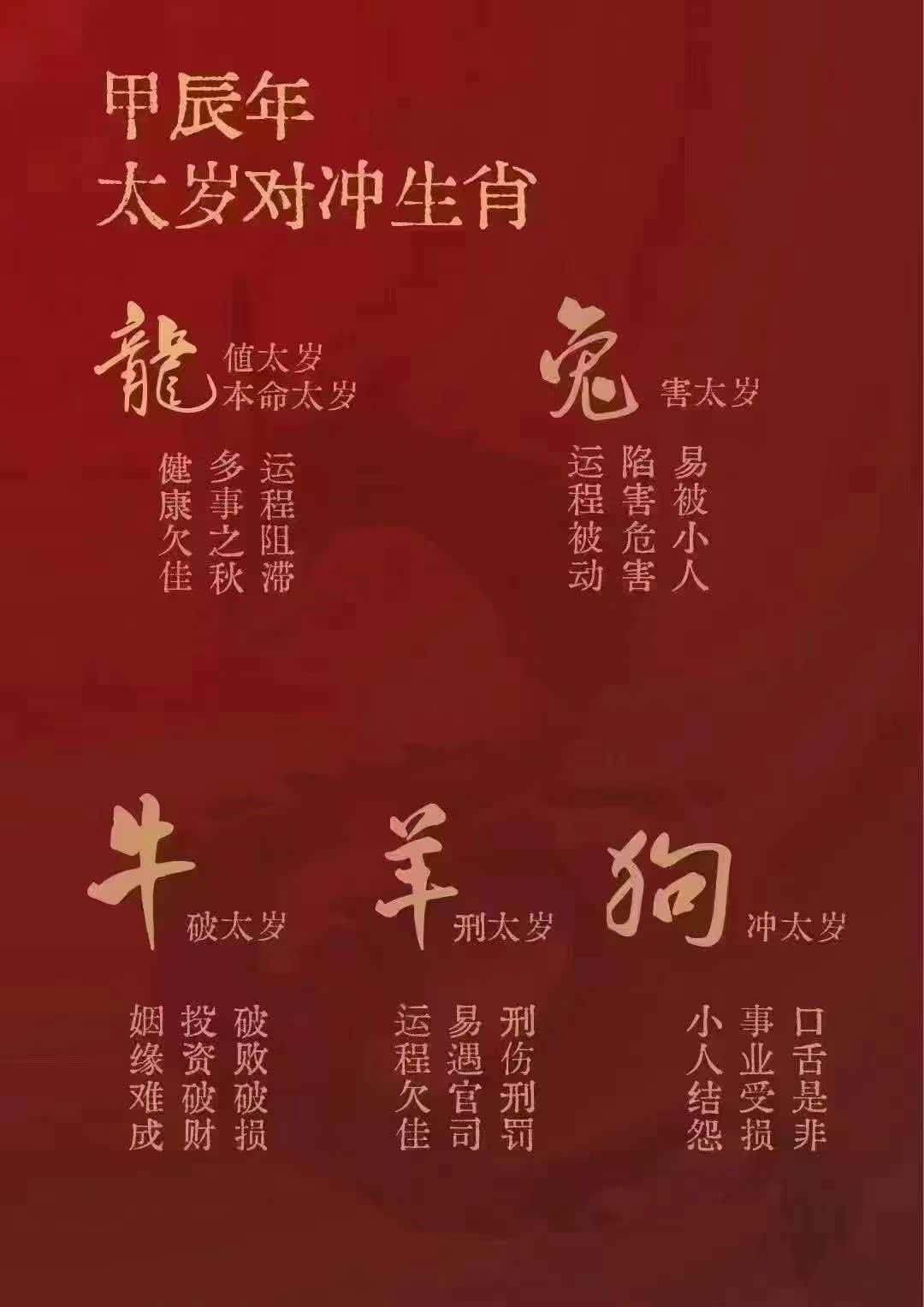 Tai Sui Chart · 太岁图